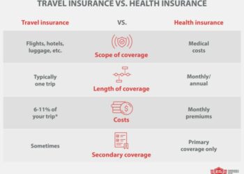 Does Health Insurance Cover International Travel? | EA+